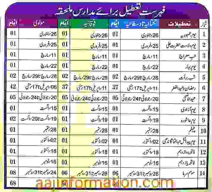 Bihar Madrasa Board Holiday Calendar 2022 BSMEB Madrasa Chhutti List