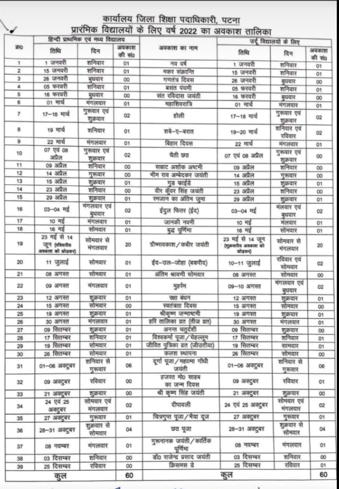 PATNA Primary School Holiday Calendar 2022 holiday list 2022 Patna district
