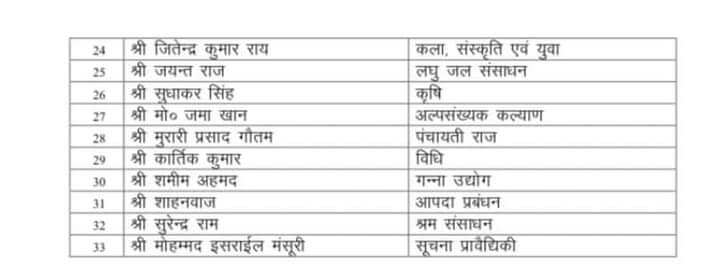 Bihar all minister list 2022 in English