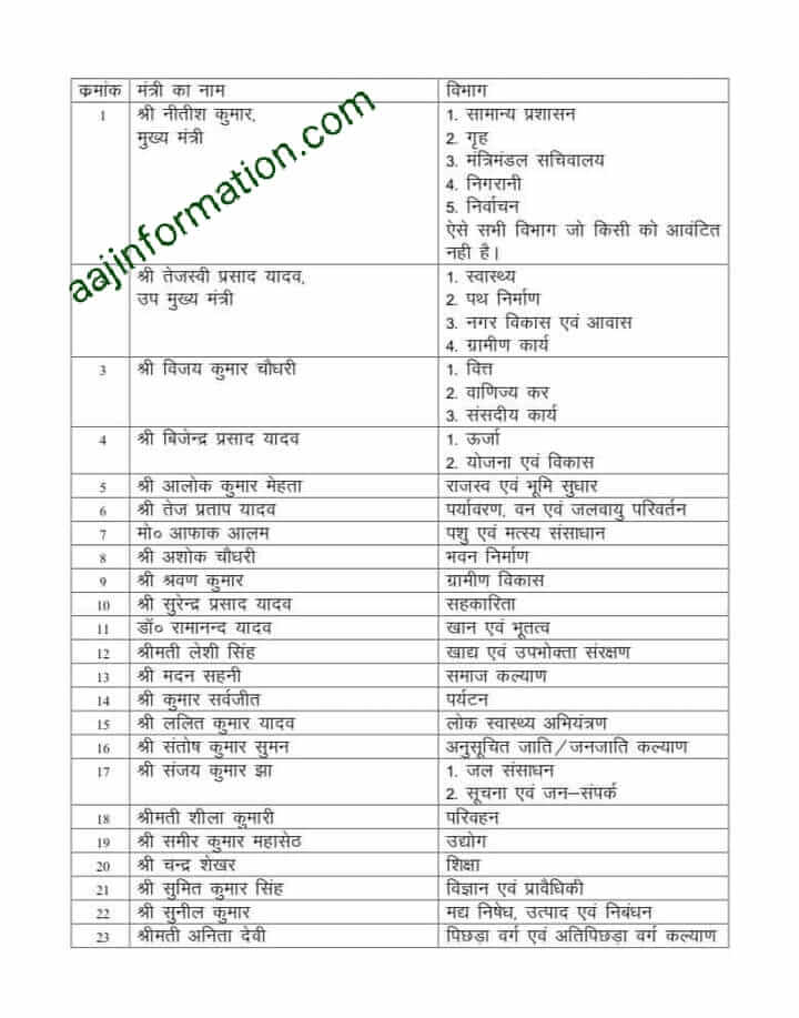 Bihar Mantri mandal list 2022 | Bihar Minister list 2022 pdf