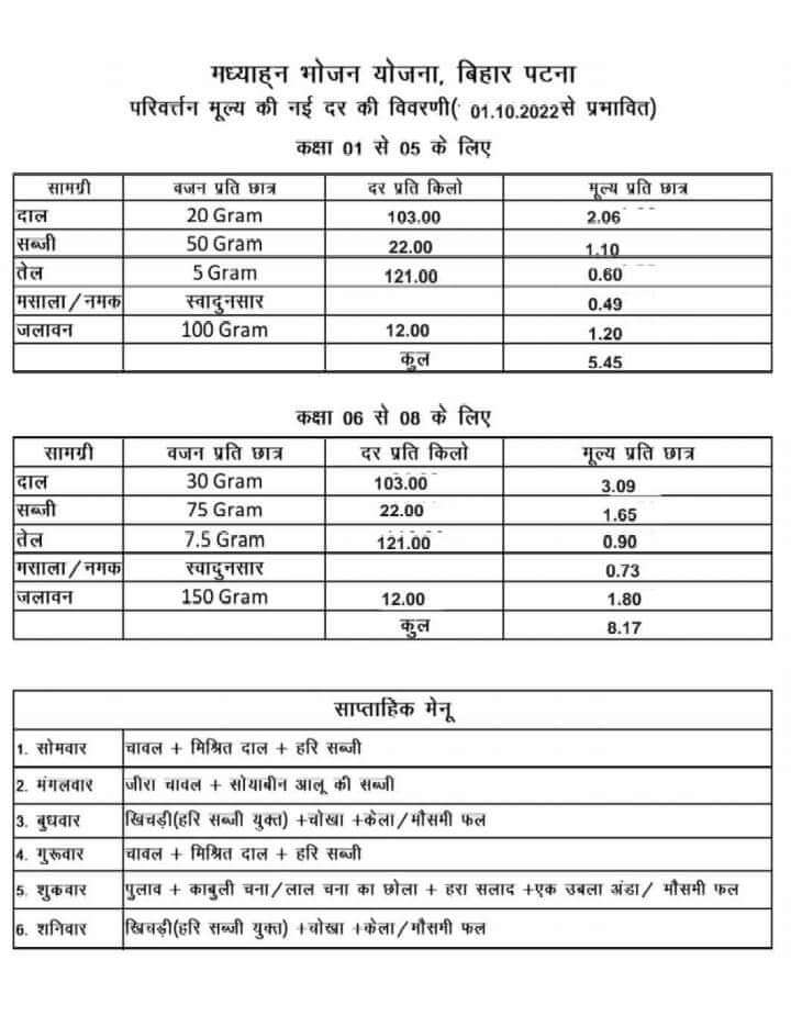 MDM Bihar rate Chart 2022  New rate of MDM Bihar