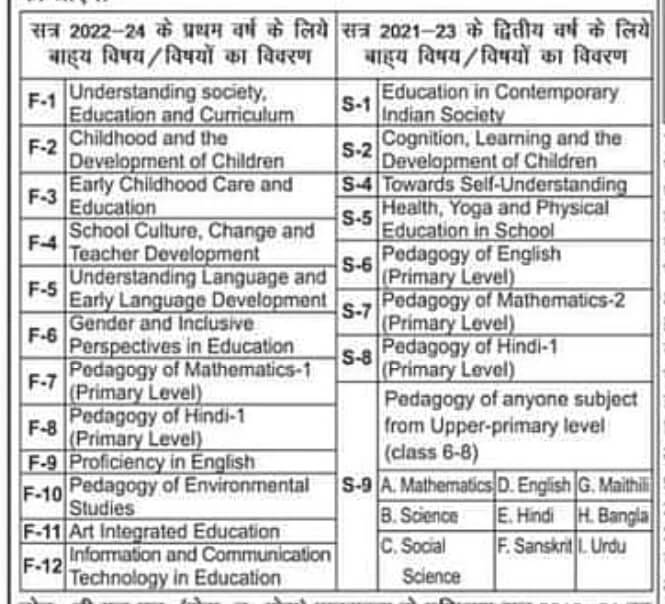 Bihar D.El.Ed 1st year subject details deled 2nd Year subject 