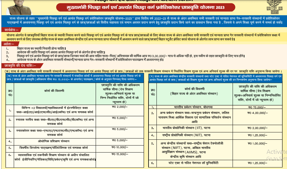 Bihar Post Matric Scholarship NOTIFICATION PDF LINK BIHAR POST Matric course fee details 