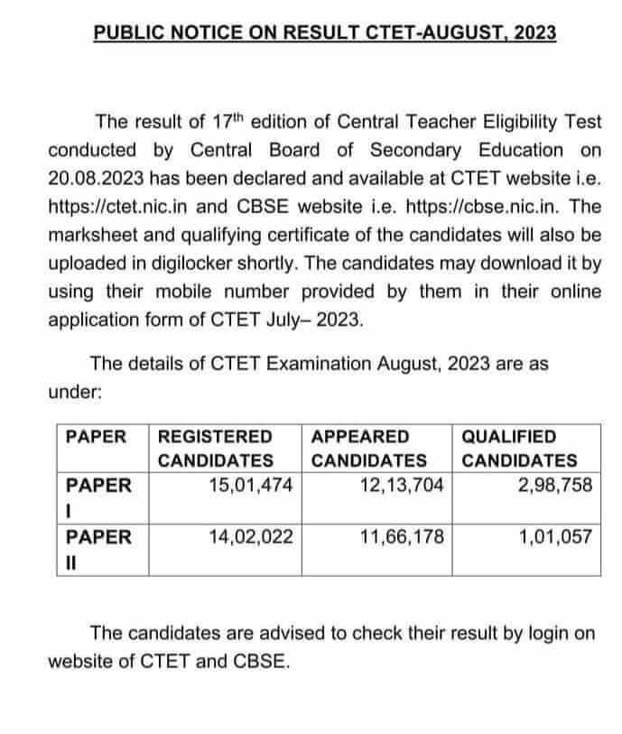 CTET PAPER-1 2 qualified candidate percentage 2023 list 
