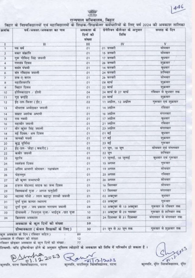 Bihar University Holiday list 2024 University Holiday Calendar