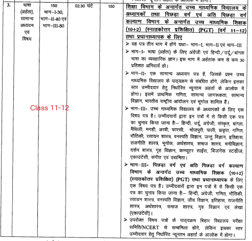 BPSC Bihar TRE 11-12 HIGH SCHOOL TEACHER Syllabus & Exam Pattern in Hindi 2023