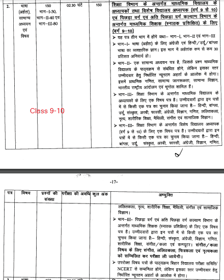 BPSC Bihar TRE 9-10 HIGH SCHOOL TEACHER Syllabus & Exam Pattern in Hindi 2023