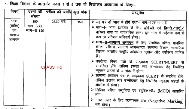 BPSC Bihar Teacher 1-5 Syllabus & Exam Pattern in Hindi 2023